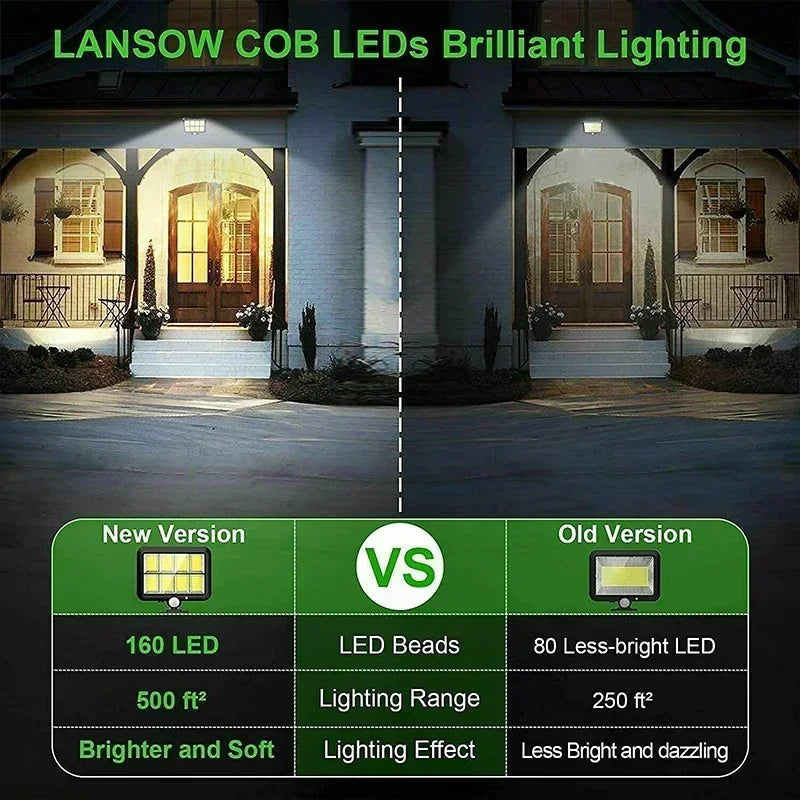 Lampa Solarna LED COB z Czujnikiem Ruchu – Wodoodporna Lampy Solarne Ogrodowe, 100 Diod, IP65, 3 Tryby Oświetlenia 1